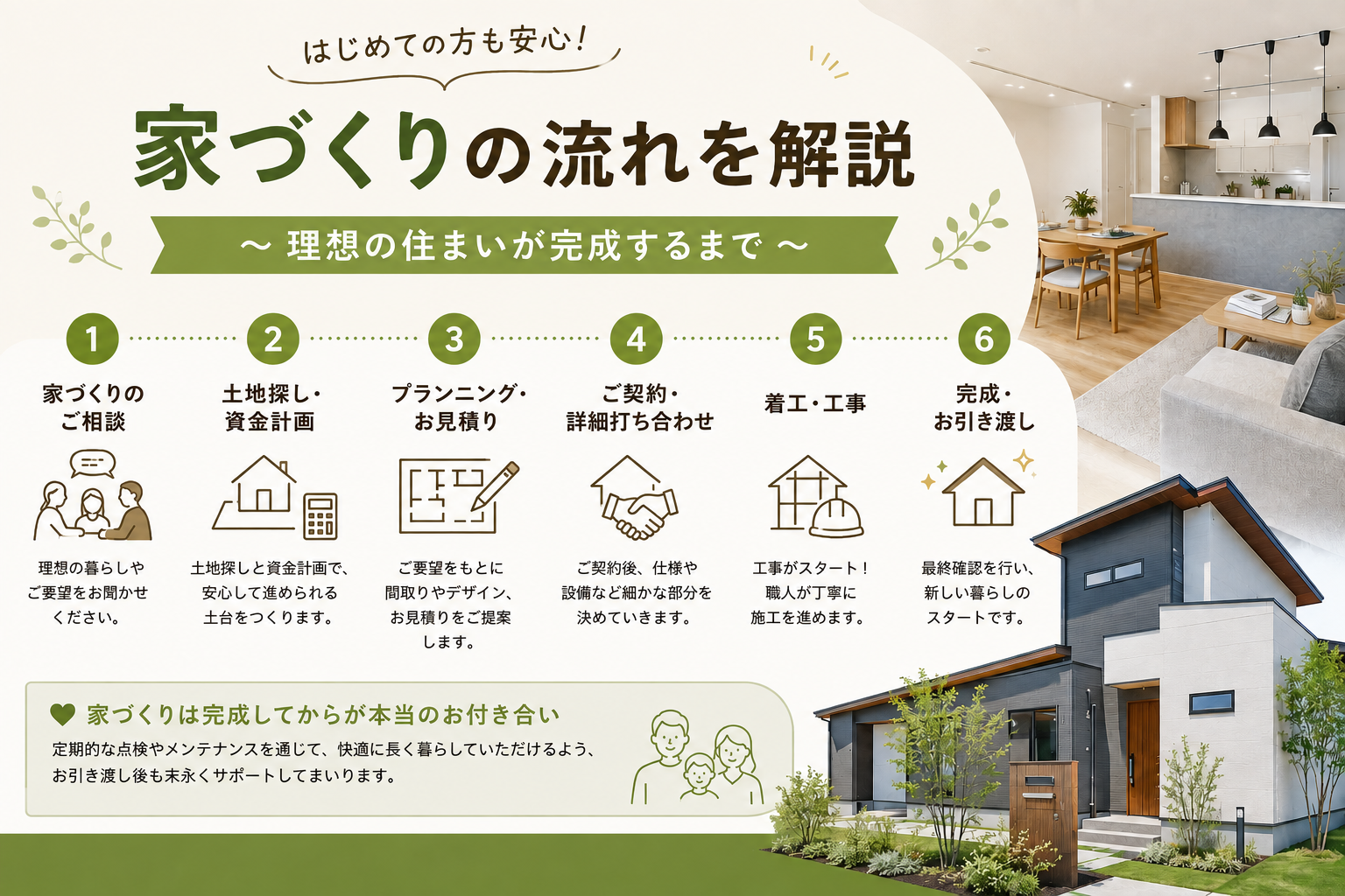 家づくりって何から始める？完成までの流れを解説